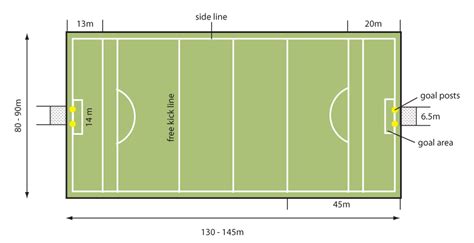 gaelic football pitch layout